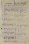 Алфавитный журнал учета  А