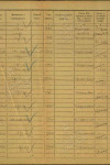 Перевёрткин Яков Васильевич, 1900