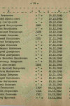 Порядин Филипп Иванович 1911